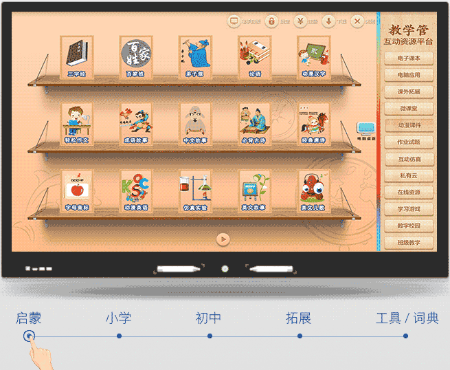 一張圖讓你看懂什么是多媒體教學(xué)一體機(jī)？